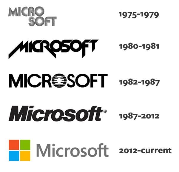 Microsoft logos and its evolution of design | Planet Media